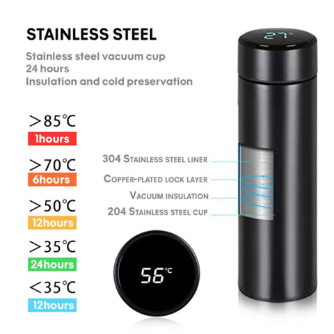 Smart Stainless Steel Water Bottle with LED Temperature Display